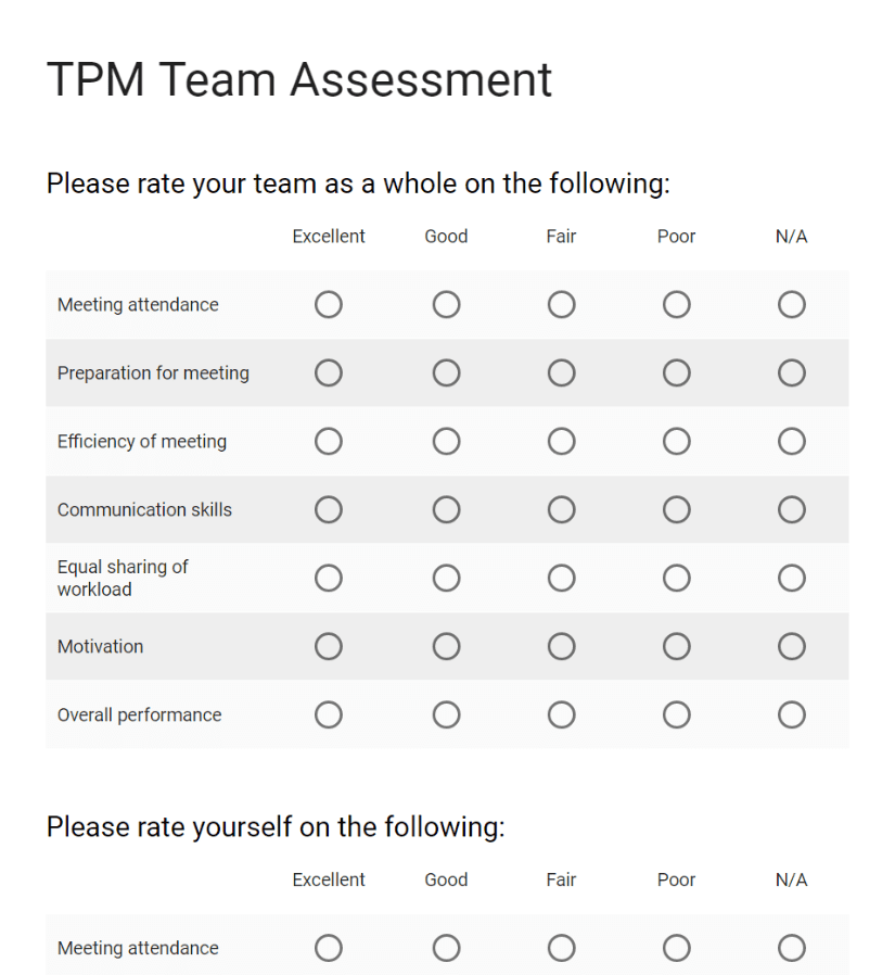 Team assessment for Technical Project Management.