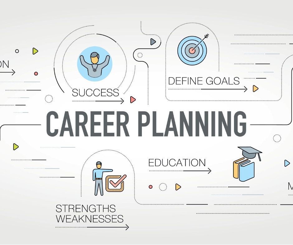 career planning map